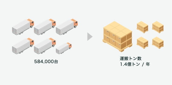 東京都の自家用トラック台数