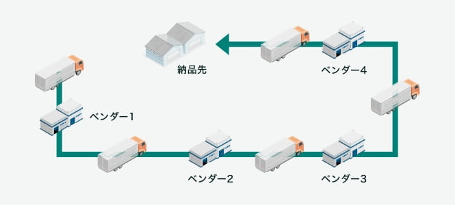 ミルクランの導入