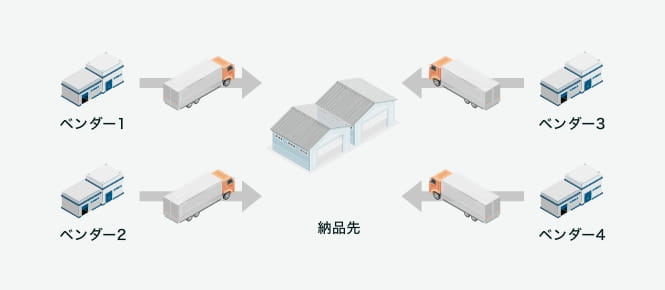 それぞれ別のトラック